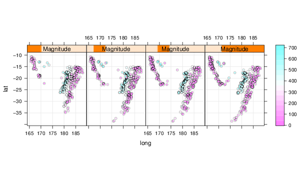 panel.levelplot.points