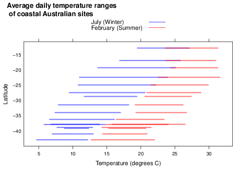 EastAuClimate