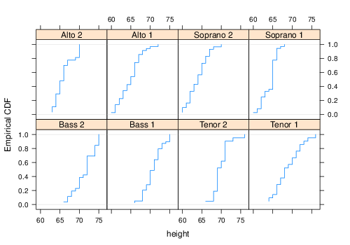 ecdfplot