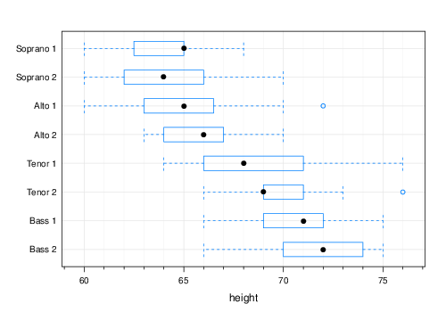 ggplot2like