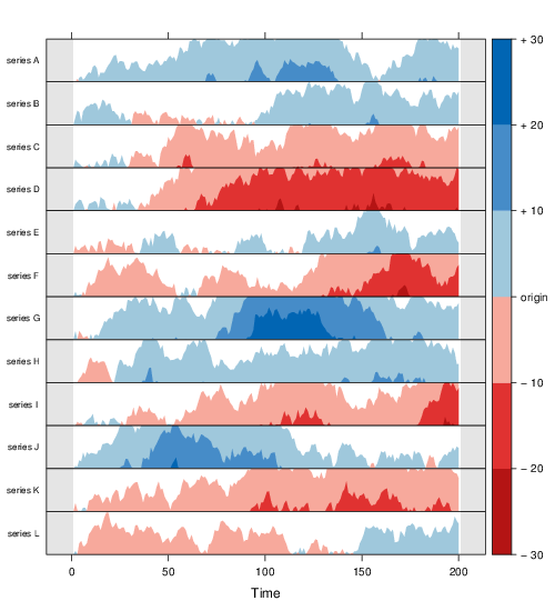 horizonplot