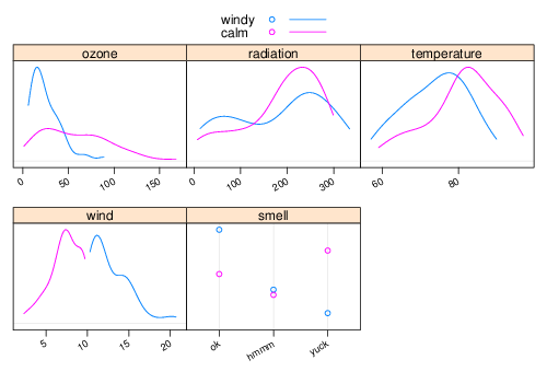 marginal.plot