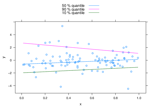 panel.quantile