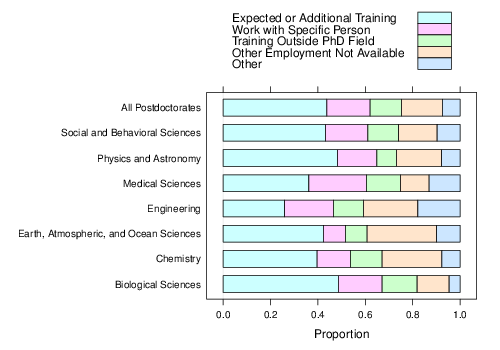 postdoc