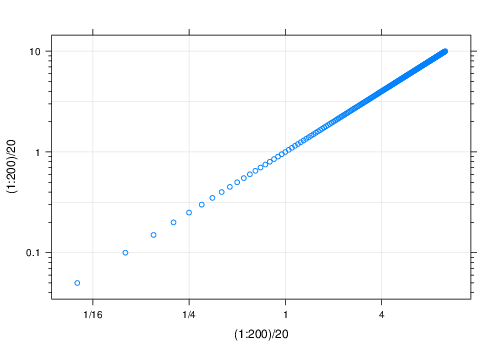 scale.components