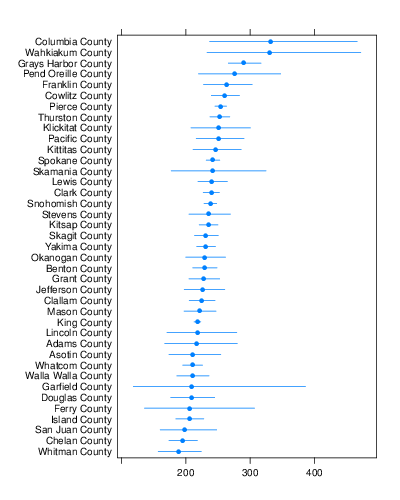 segplot