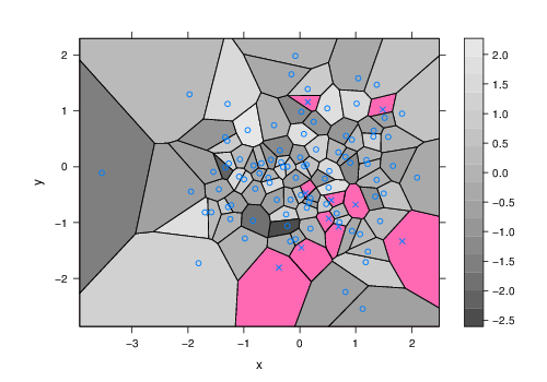 tileplot