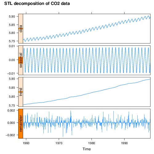 xyplot.stl